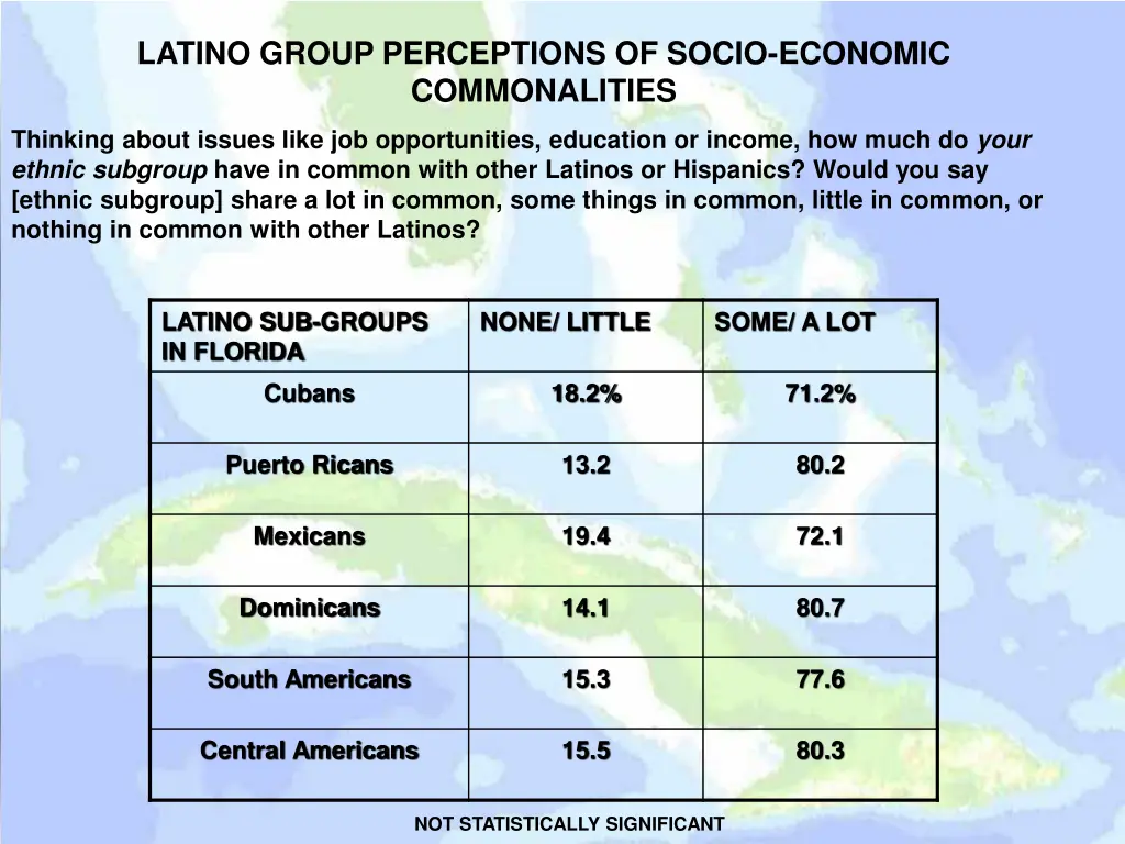 latino group perceptions of socio economic