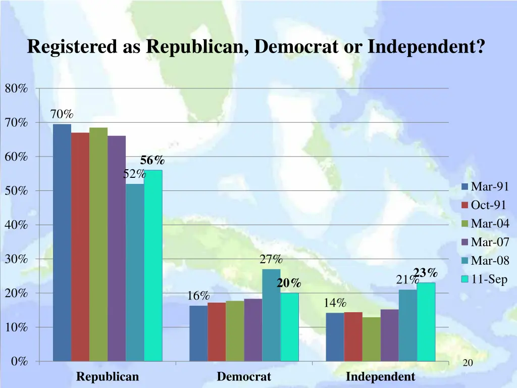 registered as republican democrat or independent