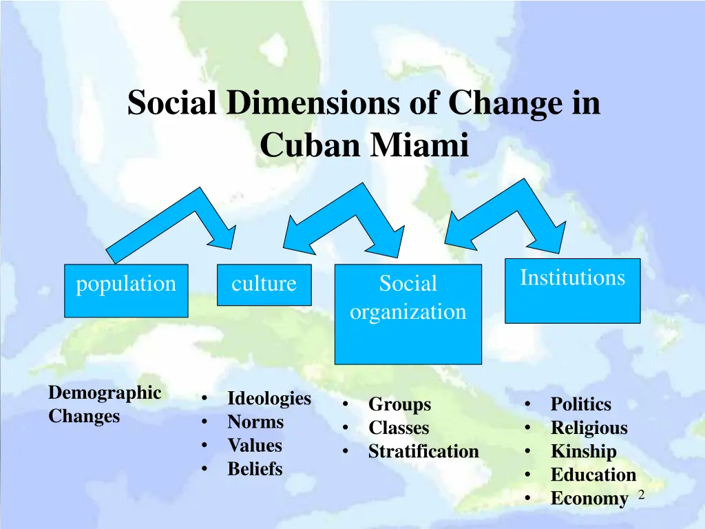 social dimensions of change in cuban miami