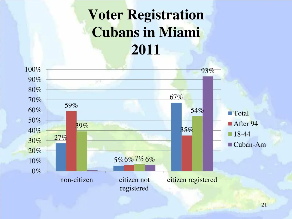 voter registration cubans in miami 2011