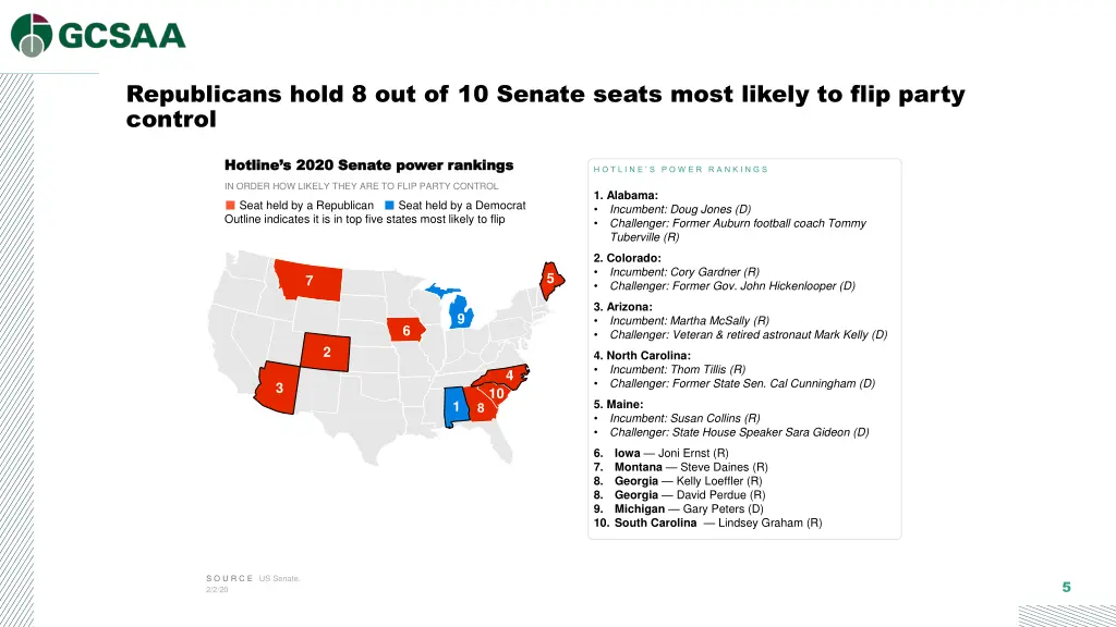 republicans hold 8 out of 10 senate seats most