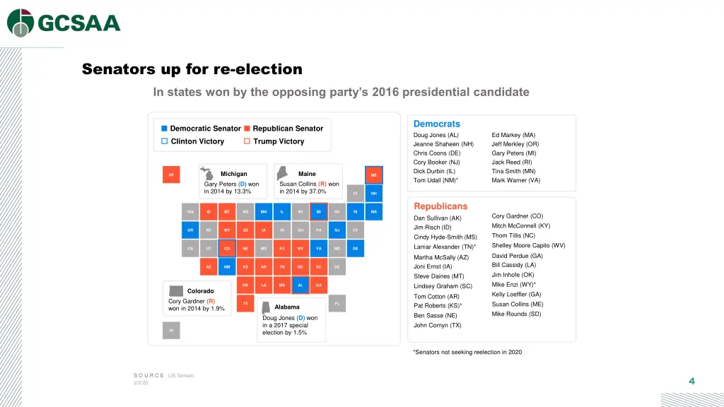 senators up for re election