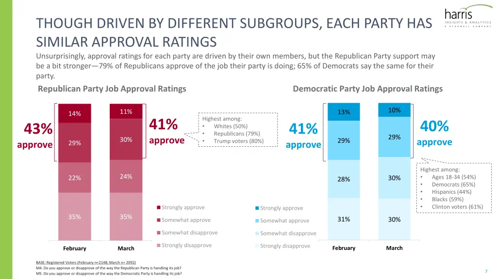 though driven by different subgroups each party