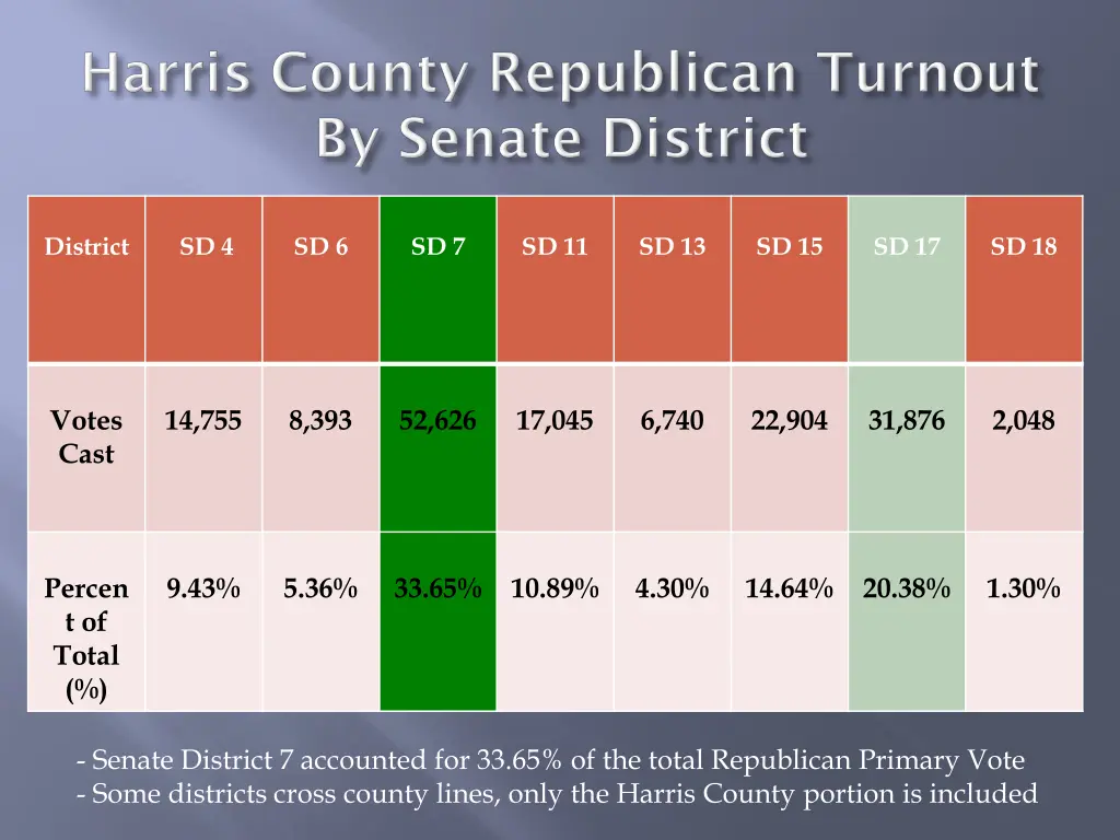 district