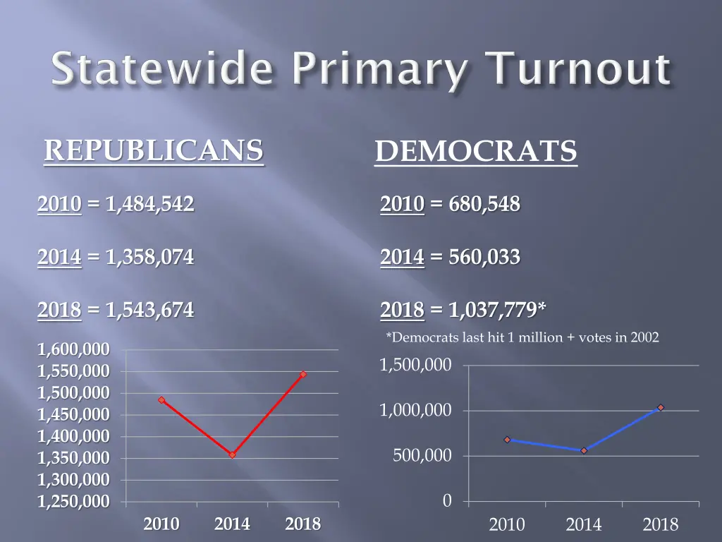 republicans