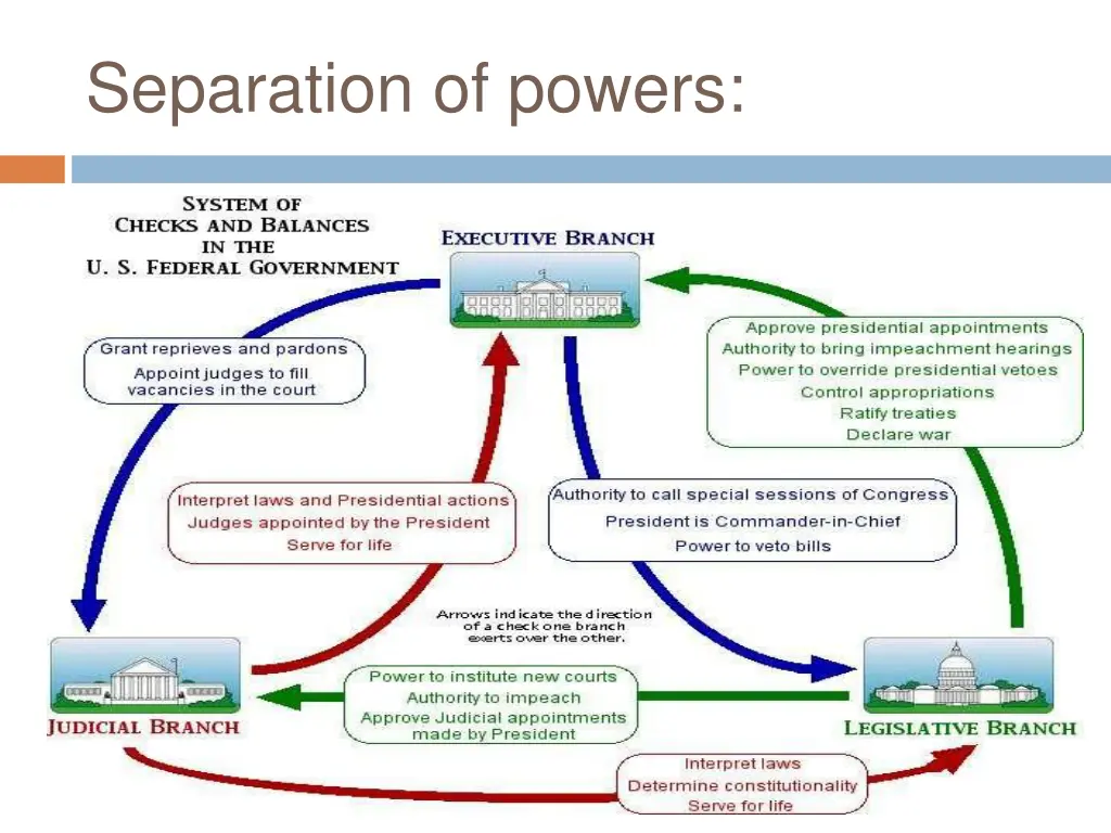 separation of powers