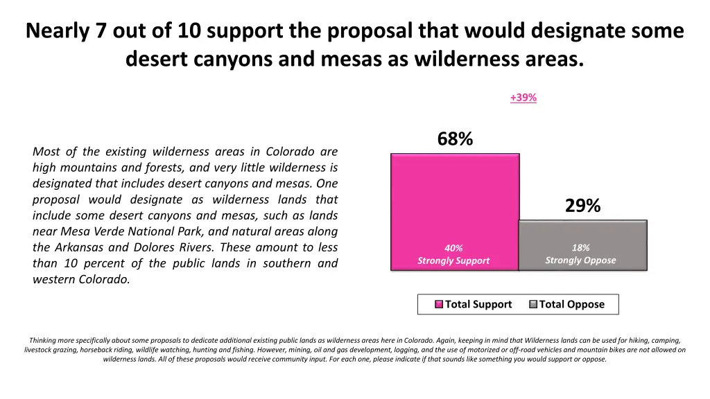 nearly 7 out of 10 support the proposal that