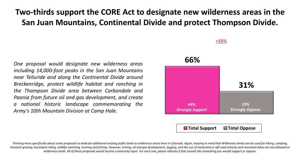 two thirds support the core act to designate