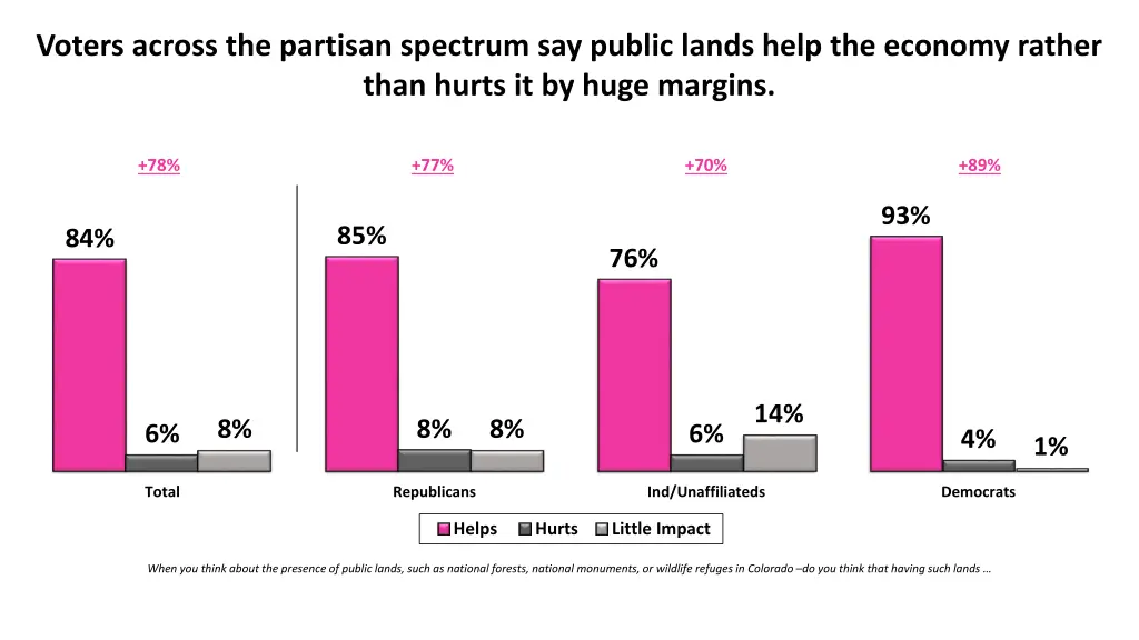 voters across the partisan spectrum say public