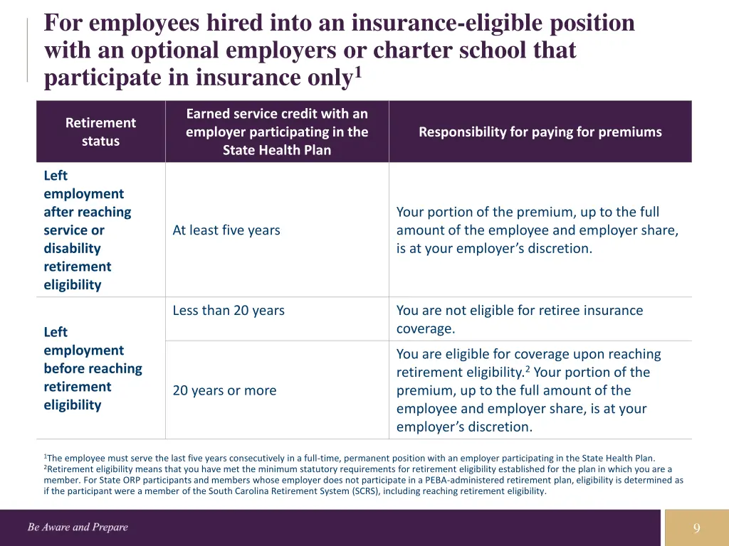 for employees hired into an insurance eligible 2