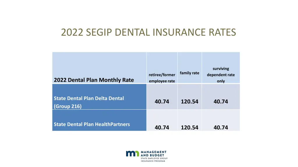 2022 segip dental insurance rates