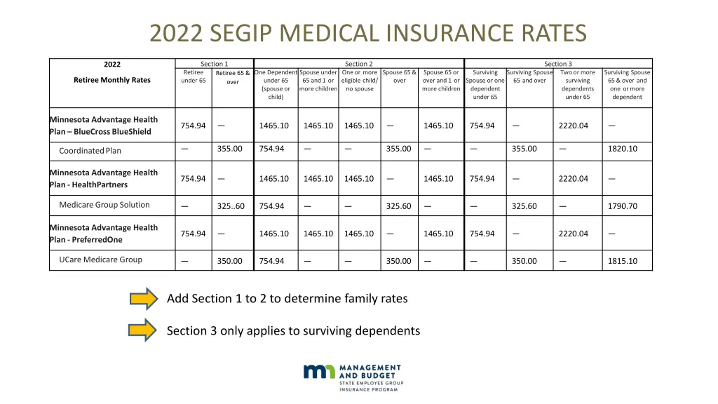 2022 segip medical insurance rates