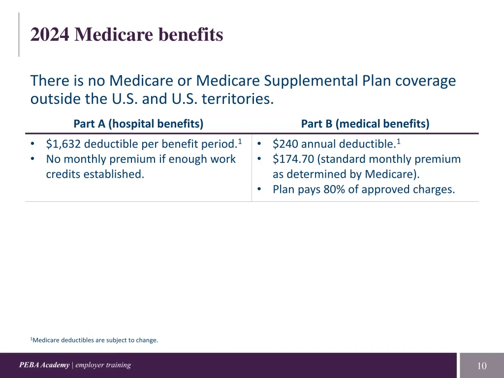 2024 medicare benefits