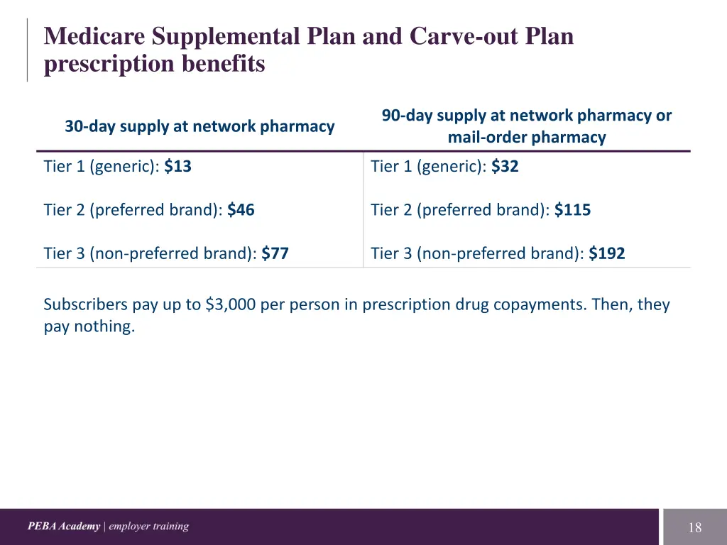 medicare supplemental plan and carve out plan