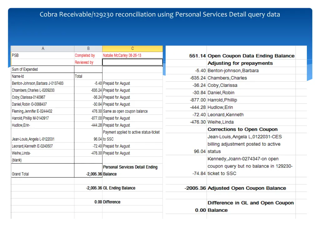 cobra receivable 129230 reconciliation using