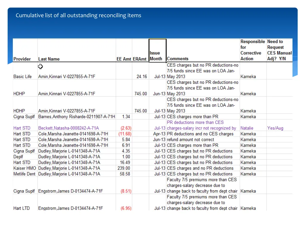 cumulative list of all outstanding reconciling