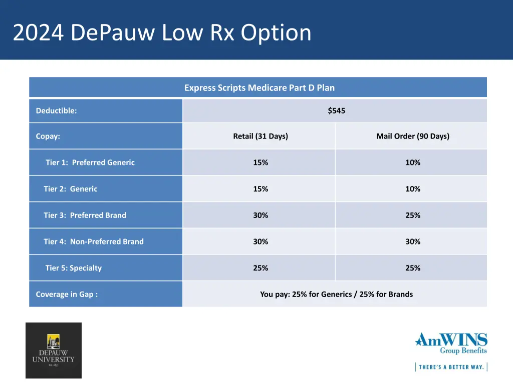 2024 depauw low rx option