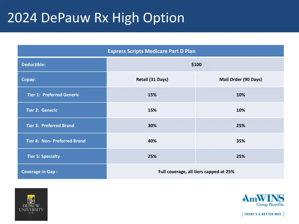 2024 depauw rx high option