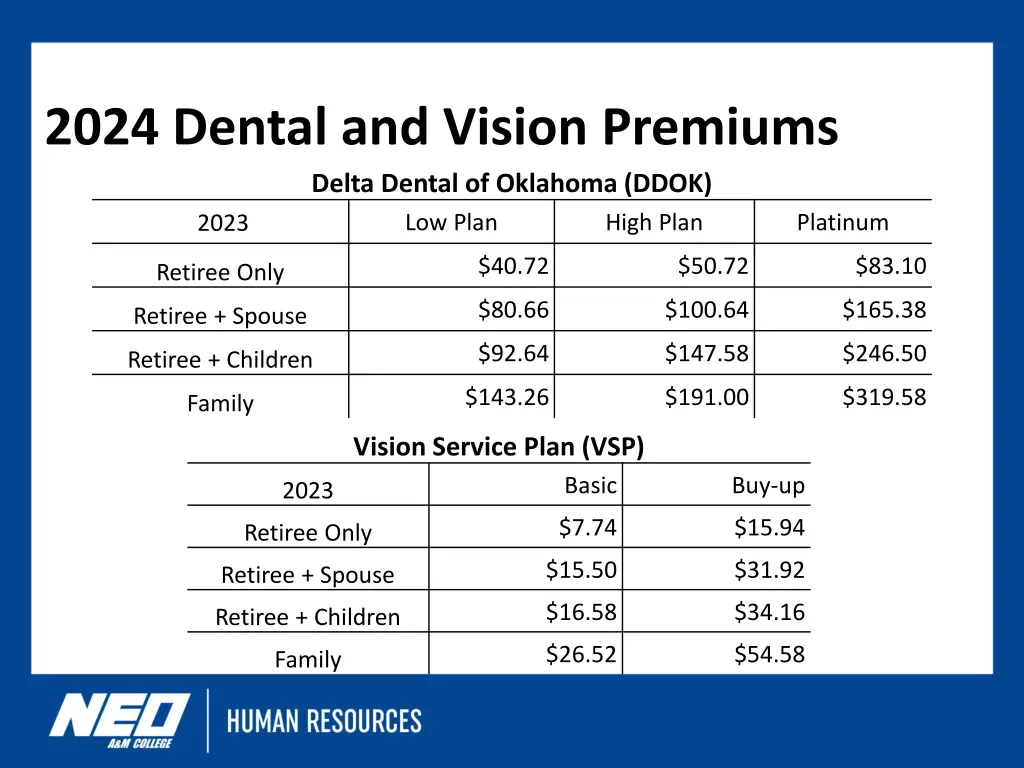 2024 dental and vision premiums