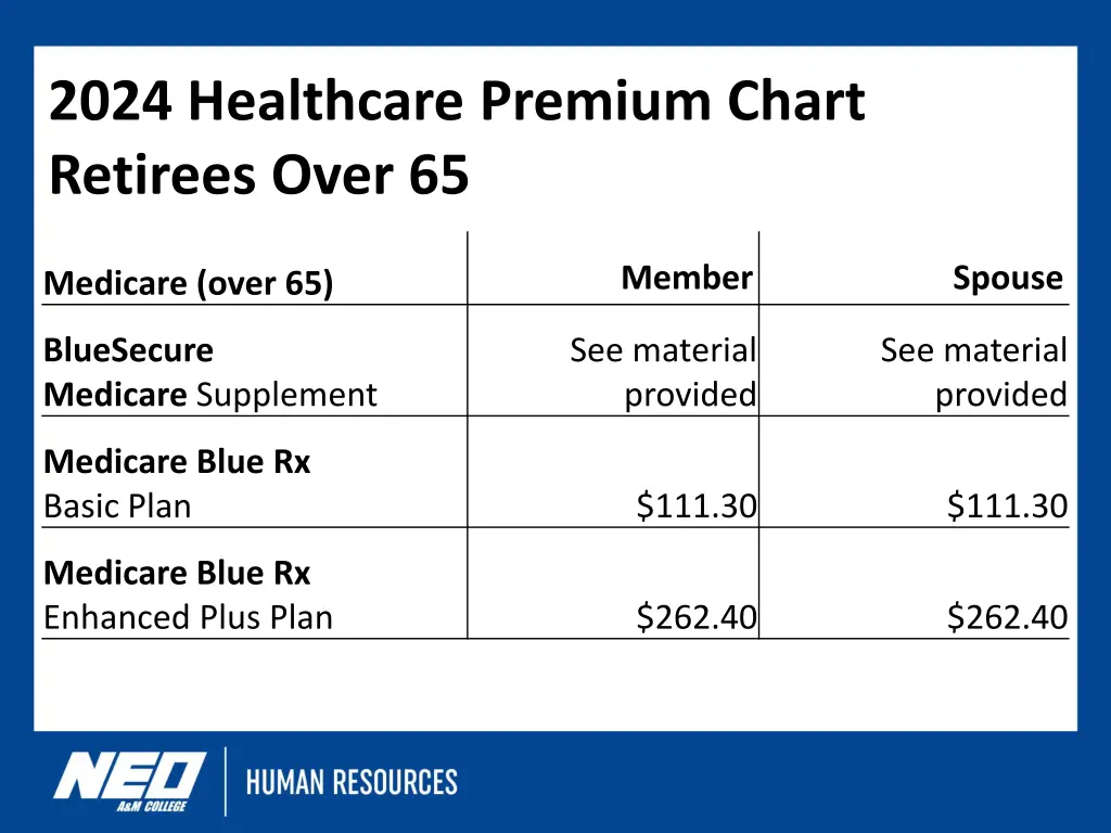 2024 healthcare premium chart retirees over 65