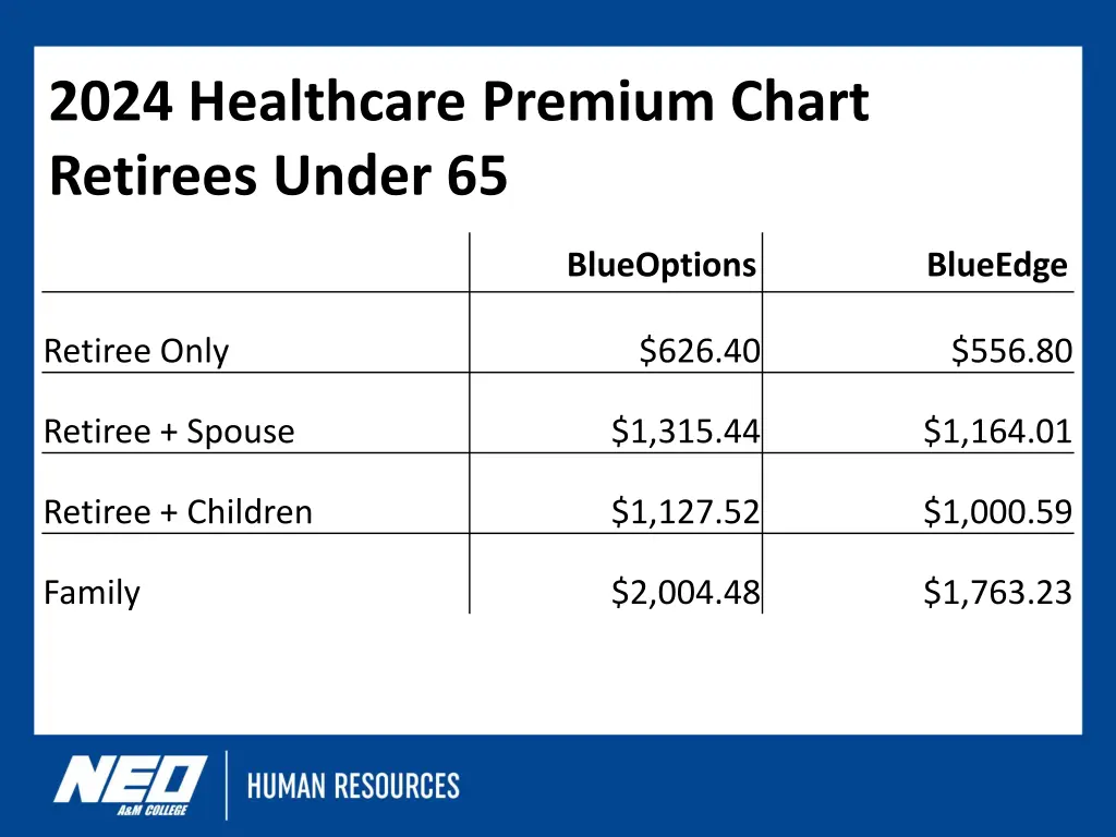 2024 healthcare premium chart retirees under 65