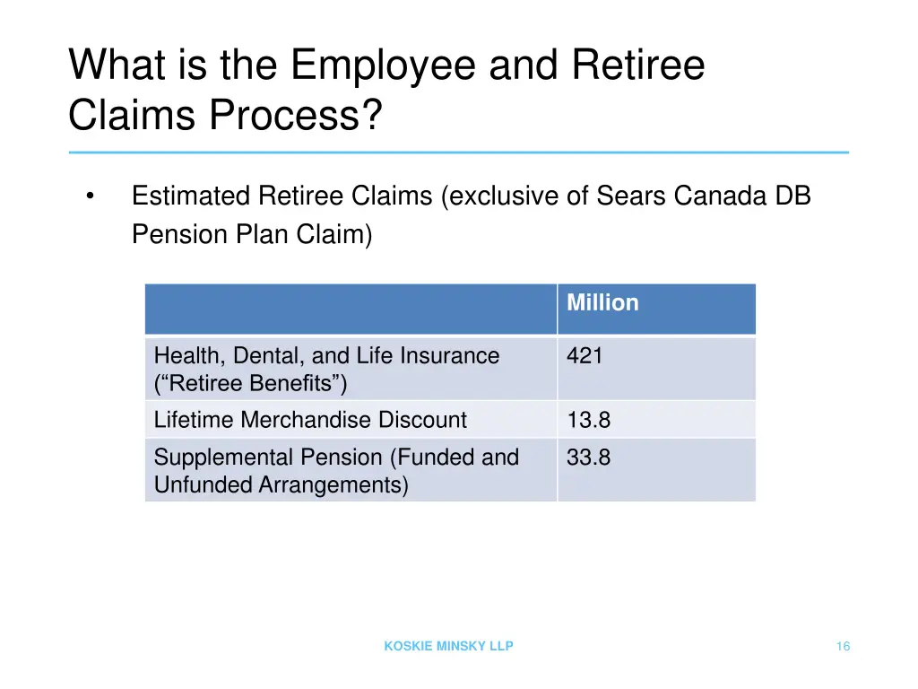 what is the employee and retiree claims process 2