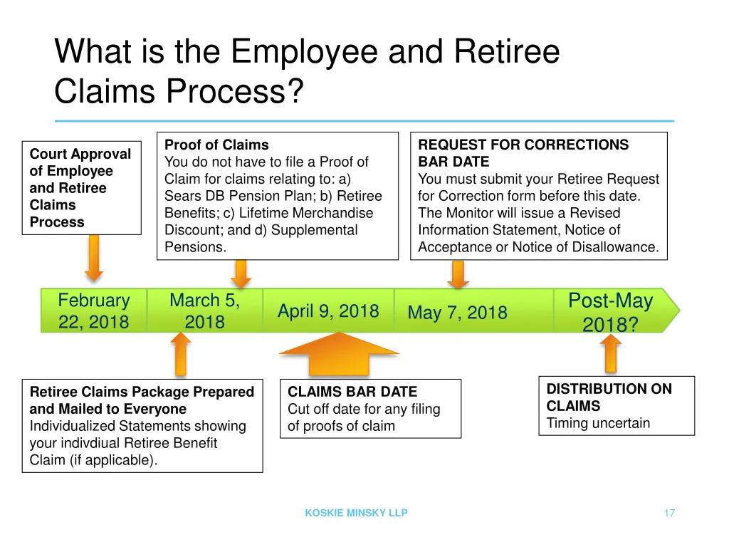 what is the employee and retiree claims process 3