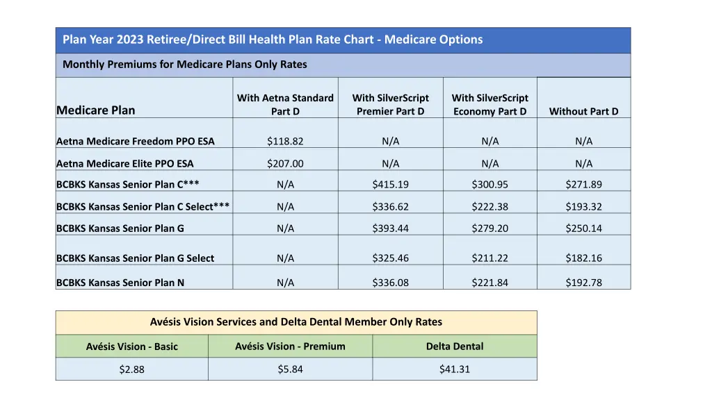 plan year 2023 retiree direct bill health plan