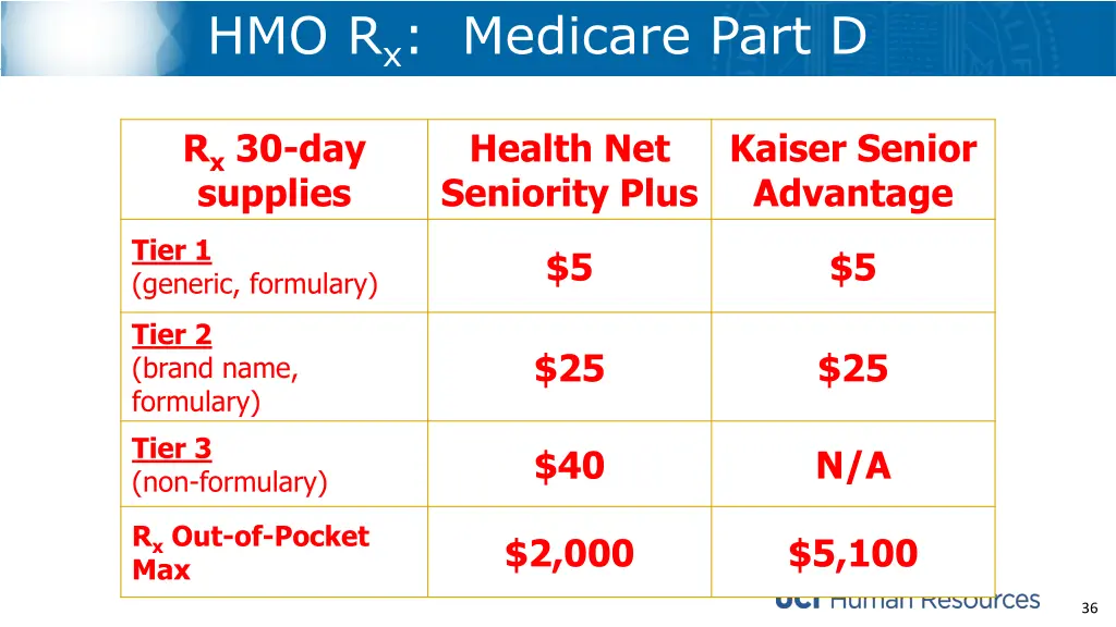 hmo r x medicare part d