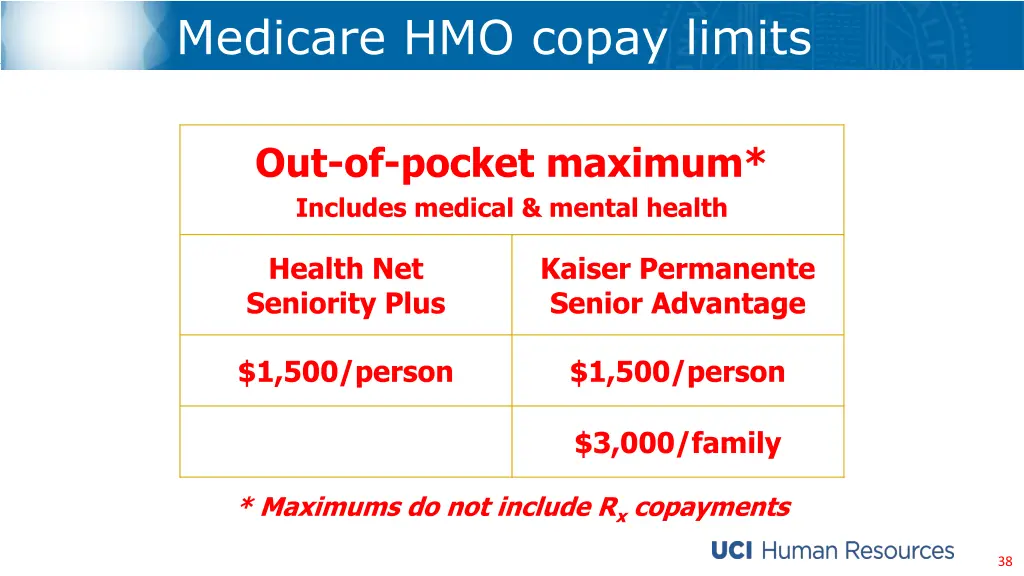 medicare hmo copay limits