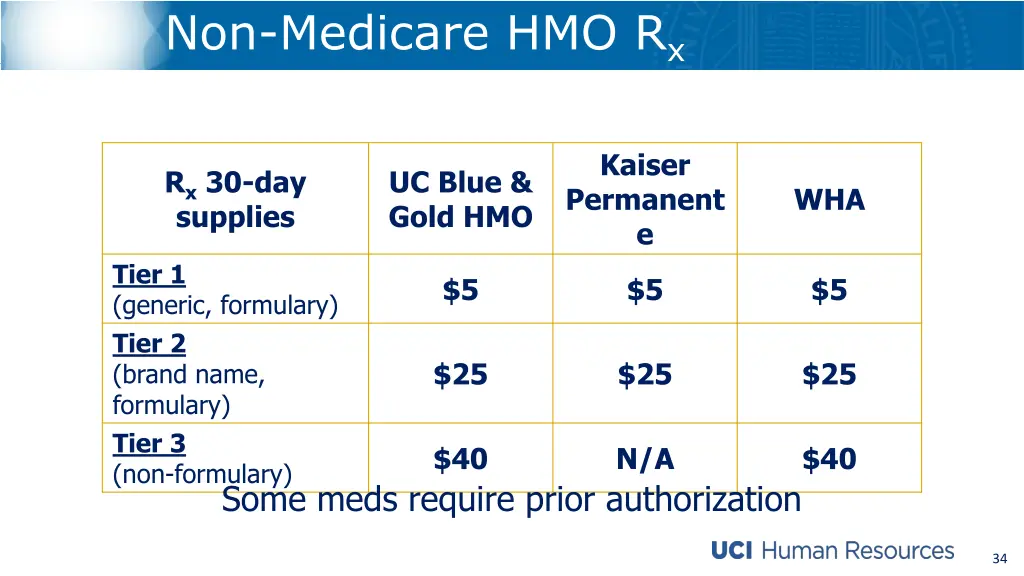 non medicare hmo r x