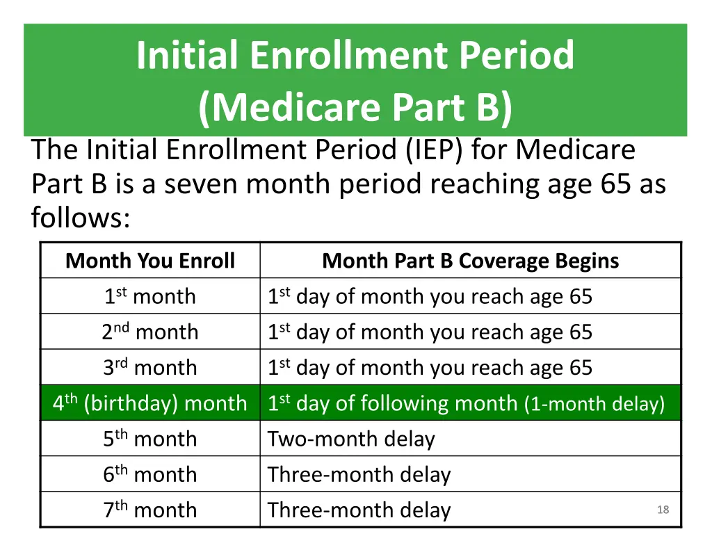 initial enrollment period medicare part