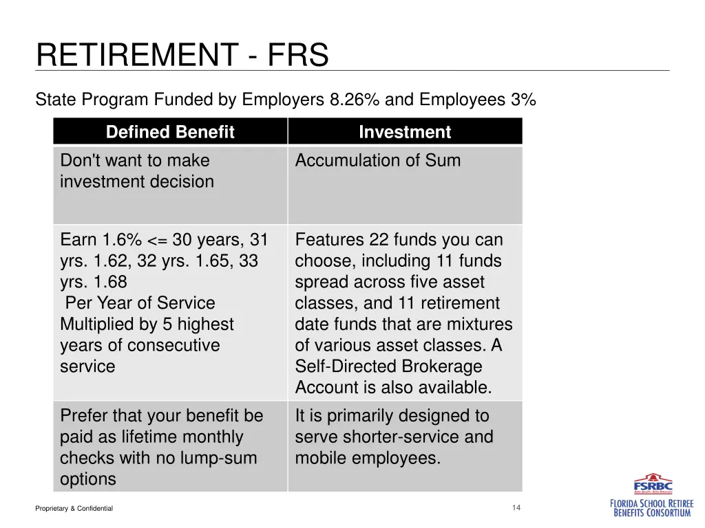 retirement frs