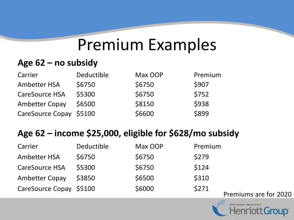 premium examples age 62 no subsidy carrier