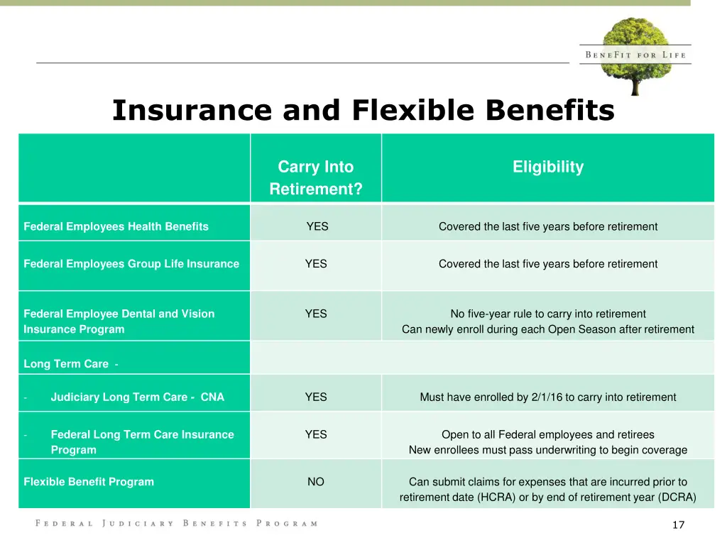 insurance and flexible benefits