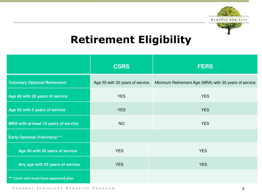 retirement eligibility