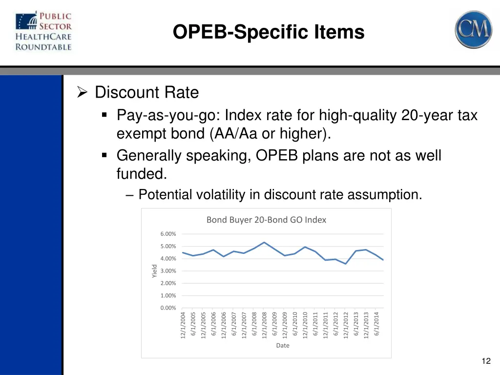 opeb specific items 4