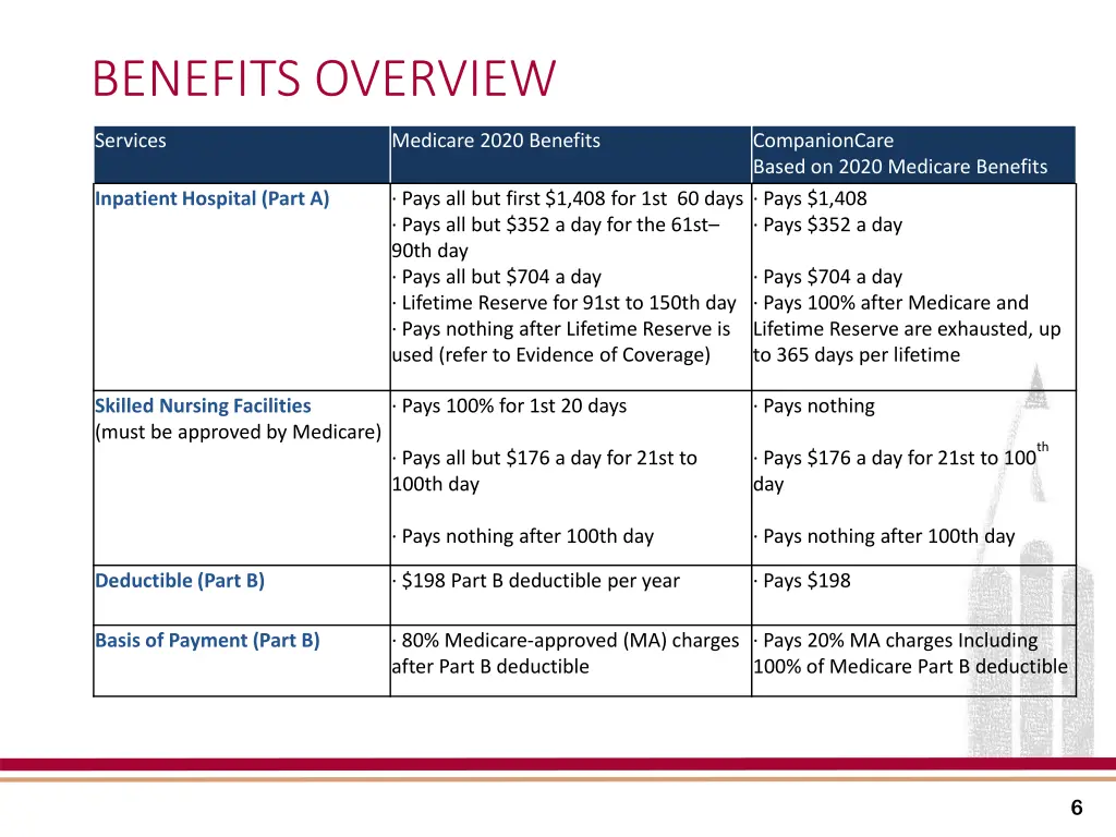 benefits overview