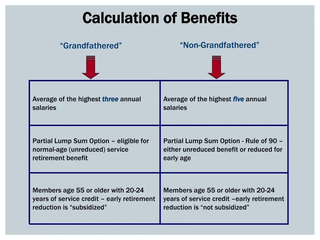 calculation of benefits calculation of benefits