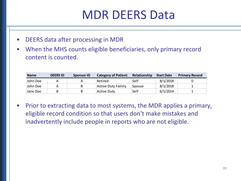 mdr deers data 2