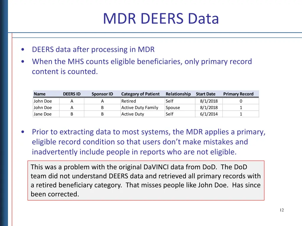 mdr deers data 3