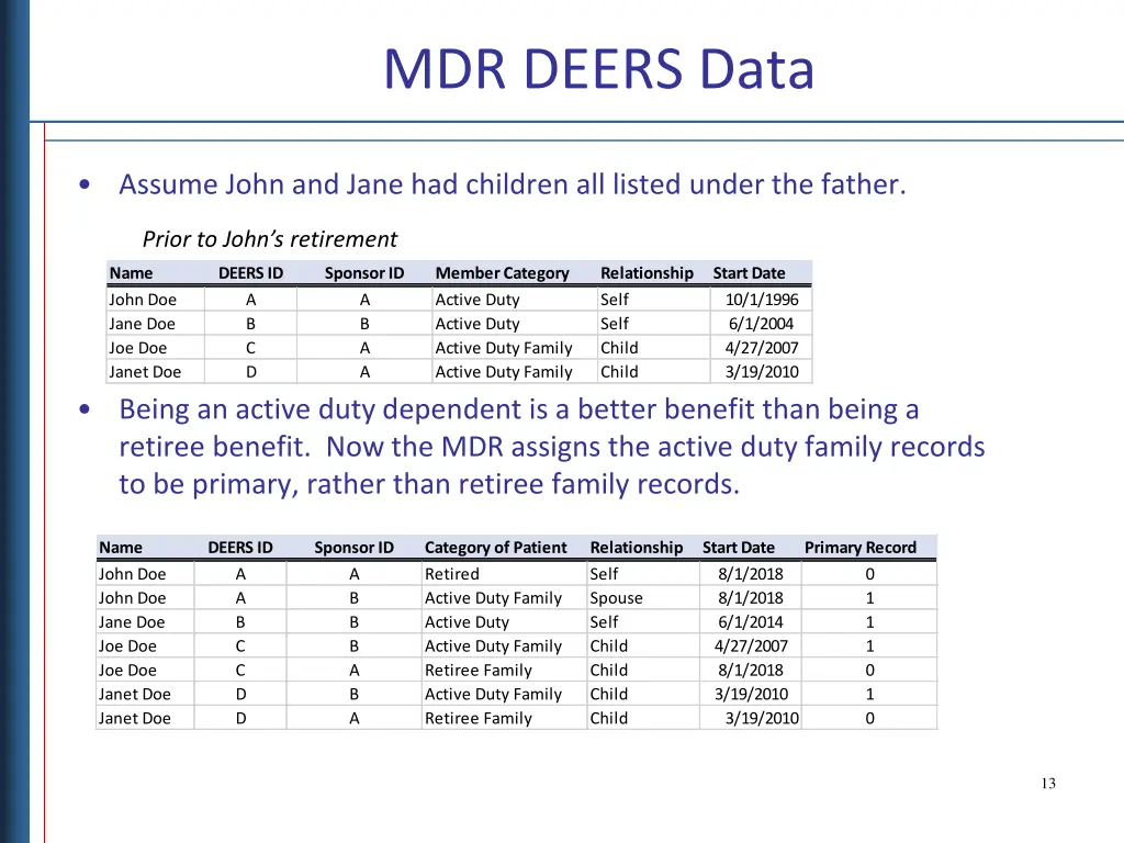 mdr deers data 4