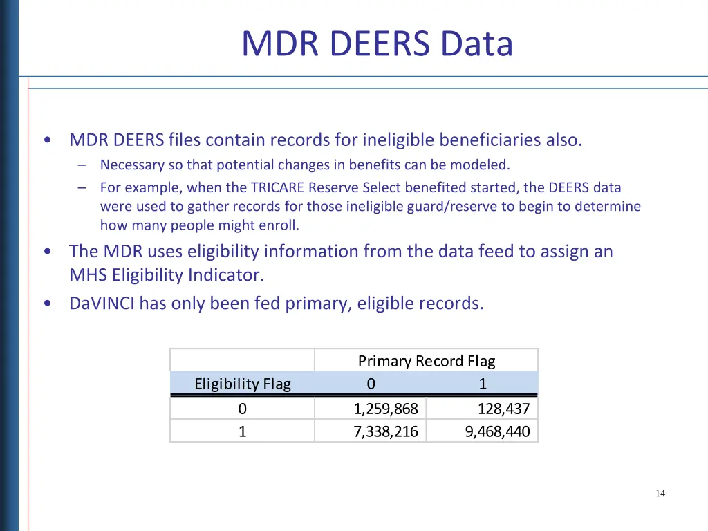 mdr deers data 5