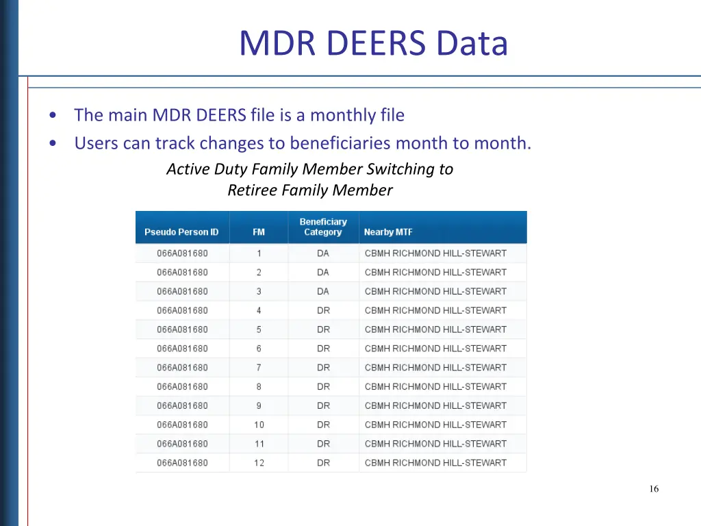 mdr deers data 7