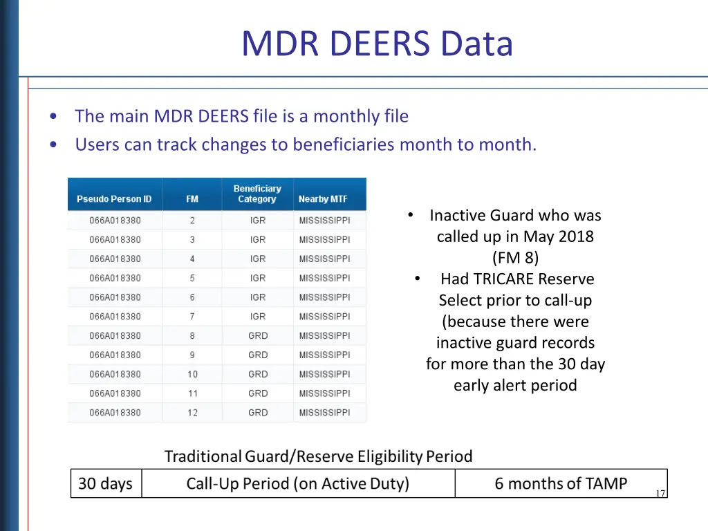 mdr deers data 8