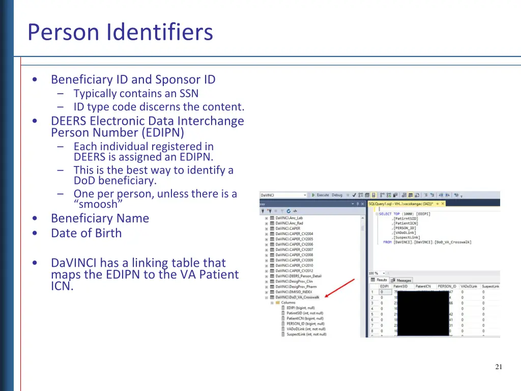 person identifiers