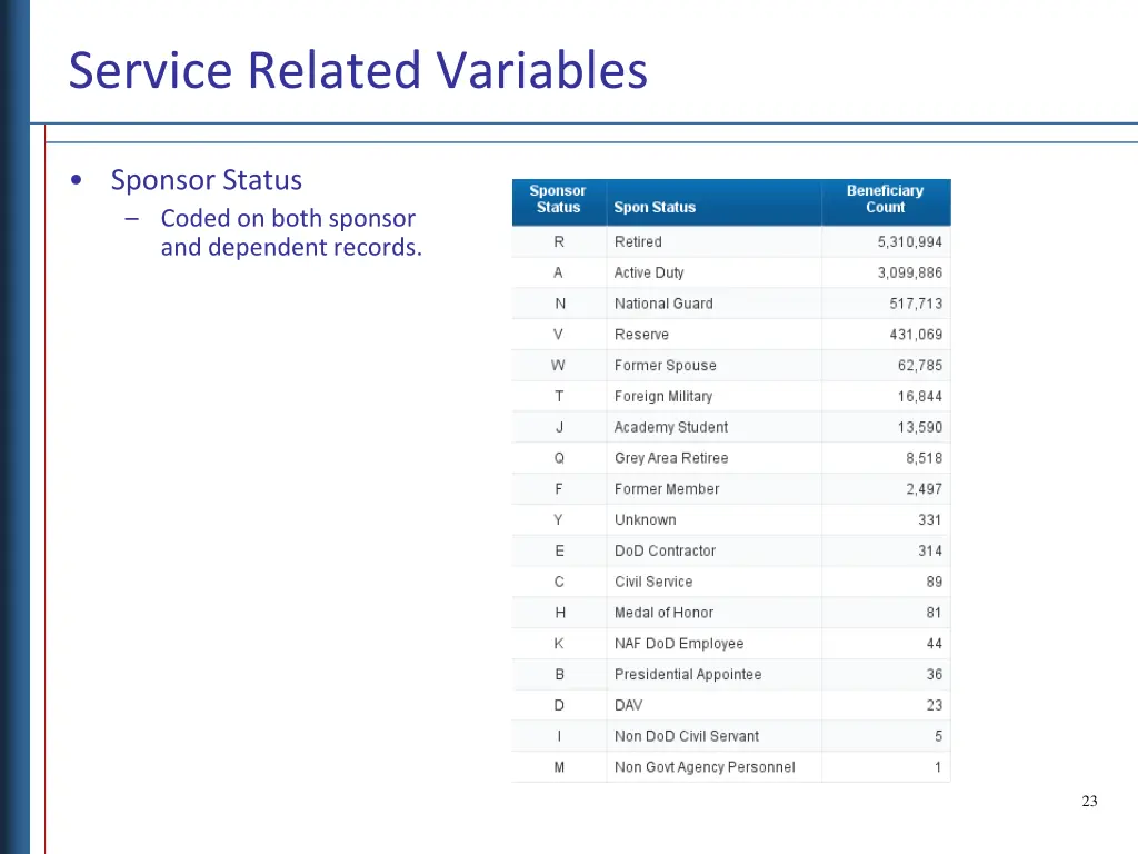 service related variables