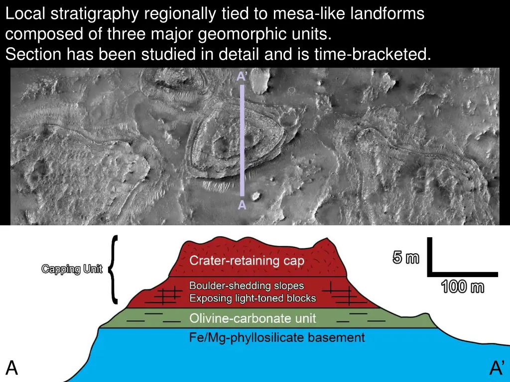 local stratigraphy regionally tied to mesa like