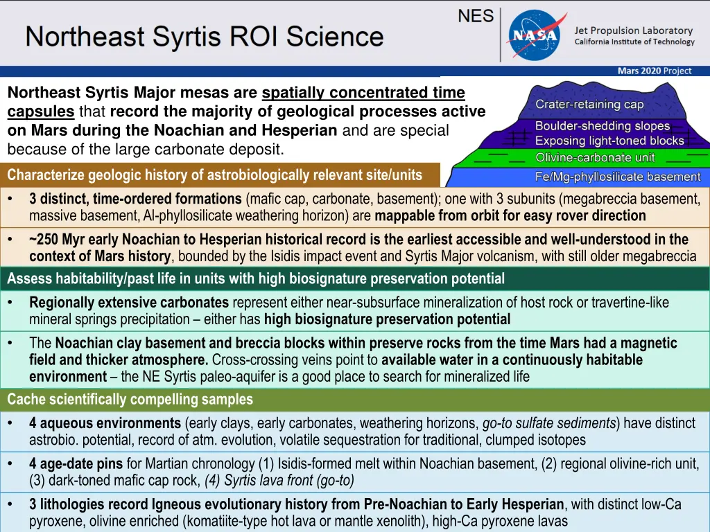 northeast syrtis major mesas are spatially