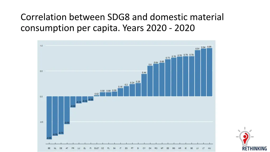 correlation between sdg8 and domestic material 1